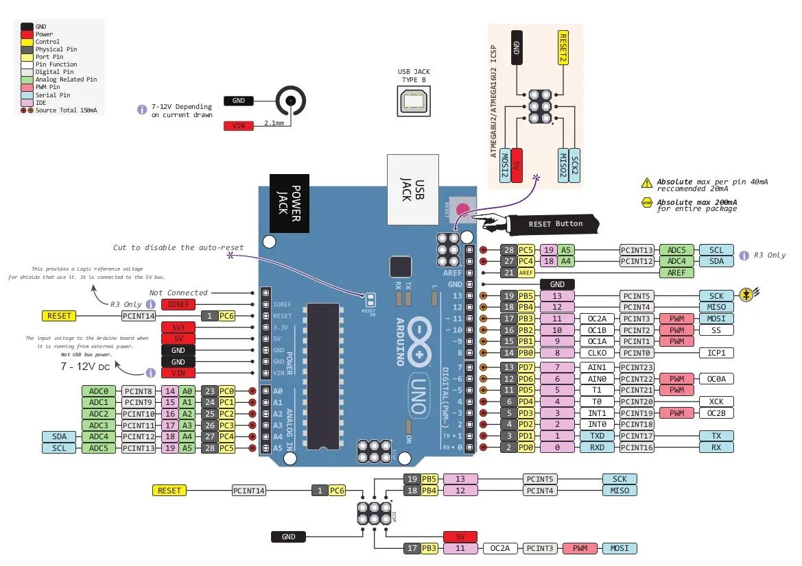 Распиновка уно Arduino Uno R3, отладочная плата на микроконтроллере atmega328P купить недорого 