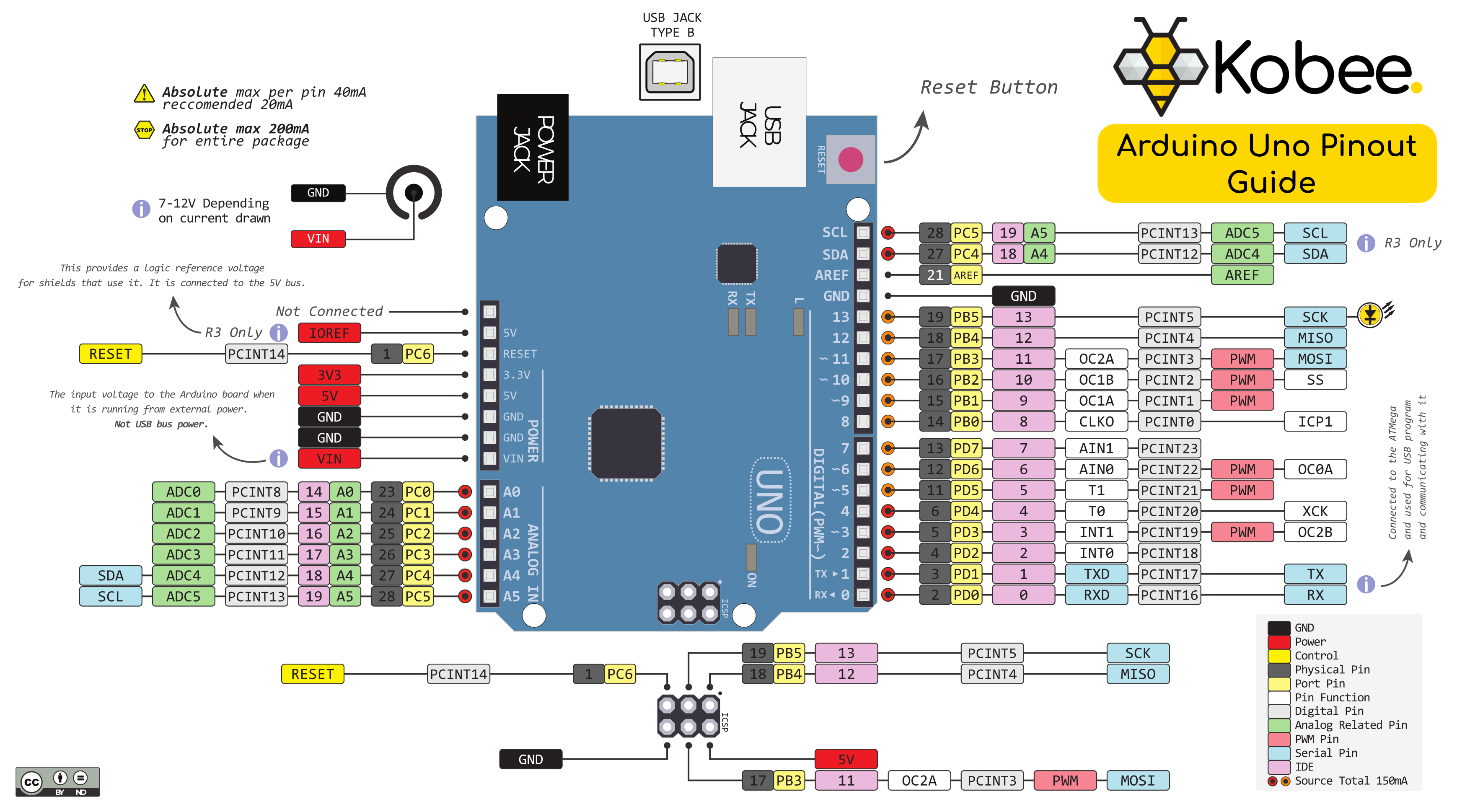 Распиновка уно trattino per conto di colonna vertebrale arduino uno chip pinout morire fino ad 