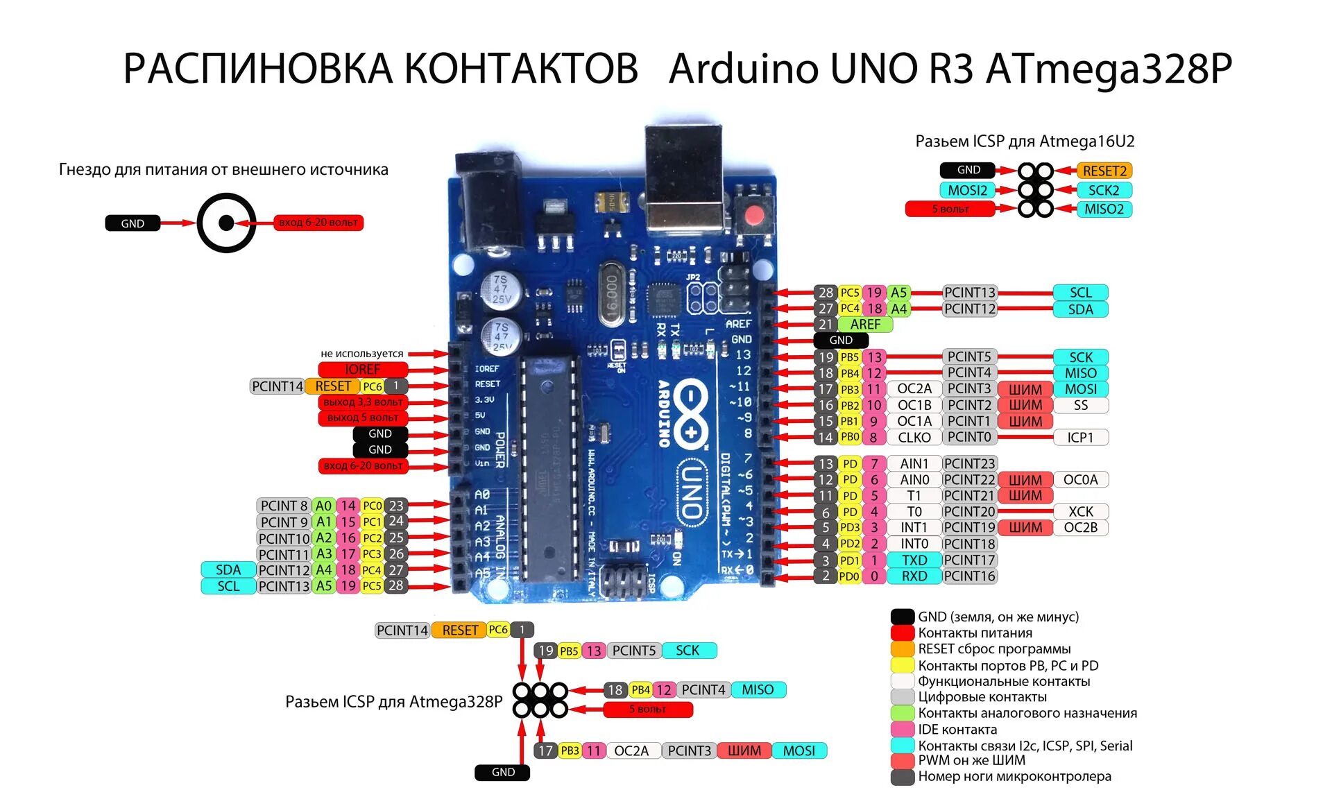 Распиновка уно Обзор платы Arduino UNO R3 ATmega328P ATmega16U2.