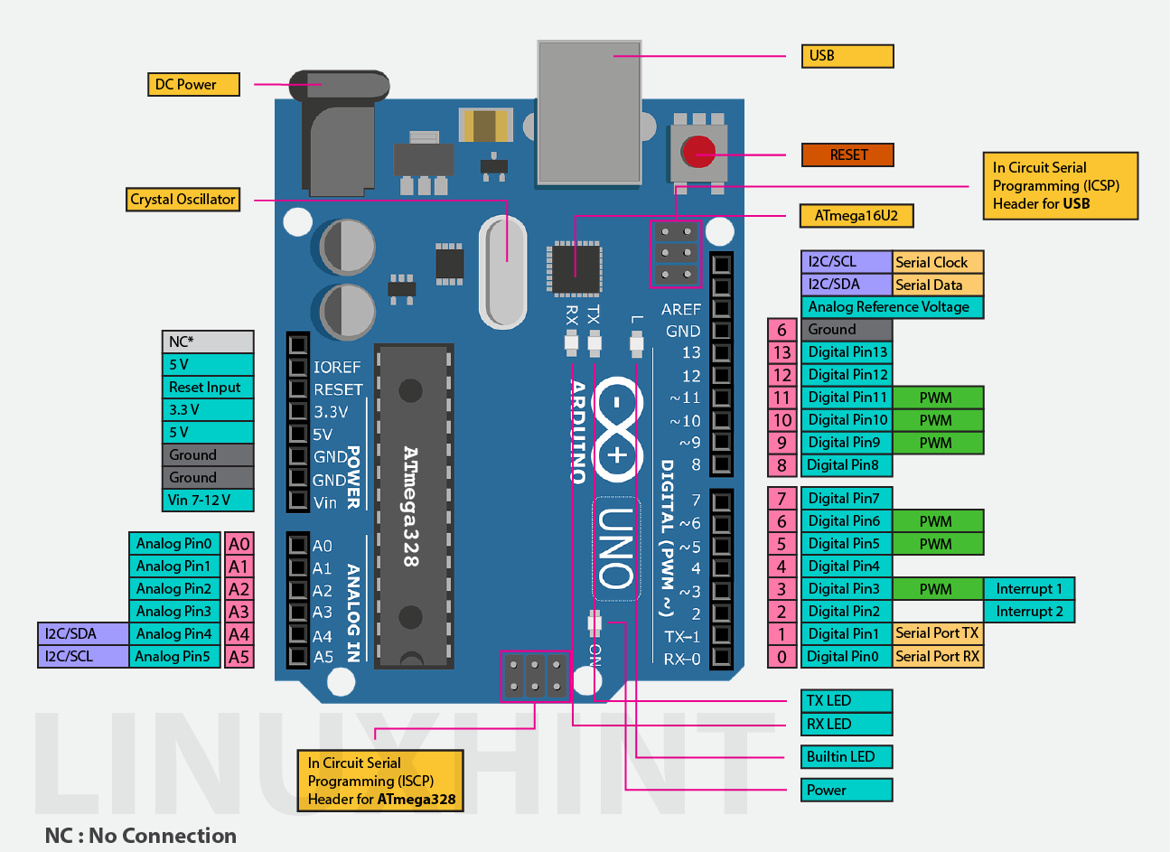 Распиновка уно trattino per conto di colonna vertebrale arduino uno chip pinout morire fino ad 