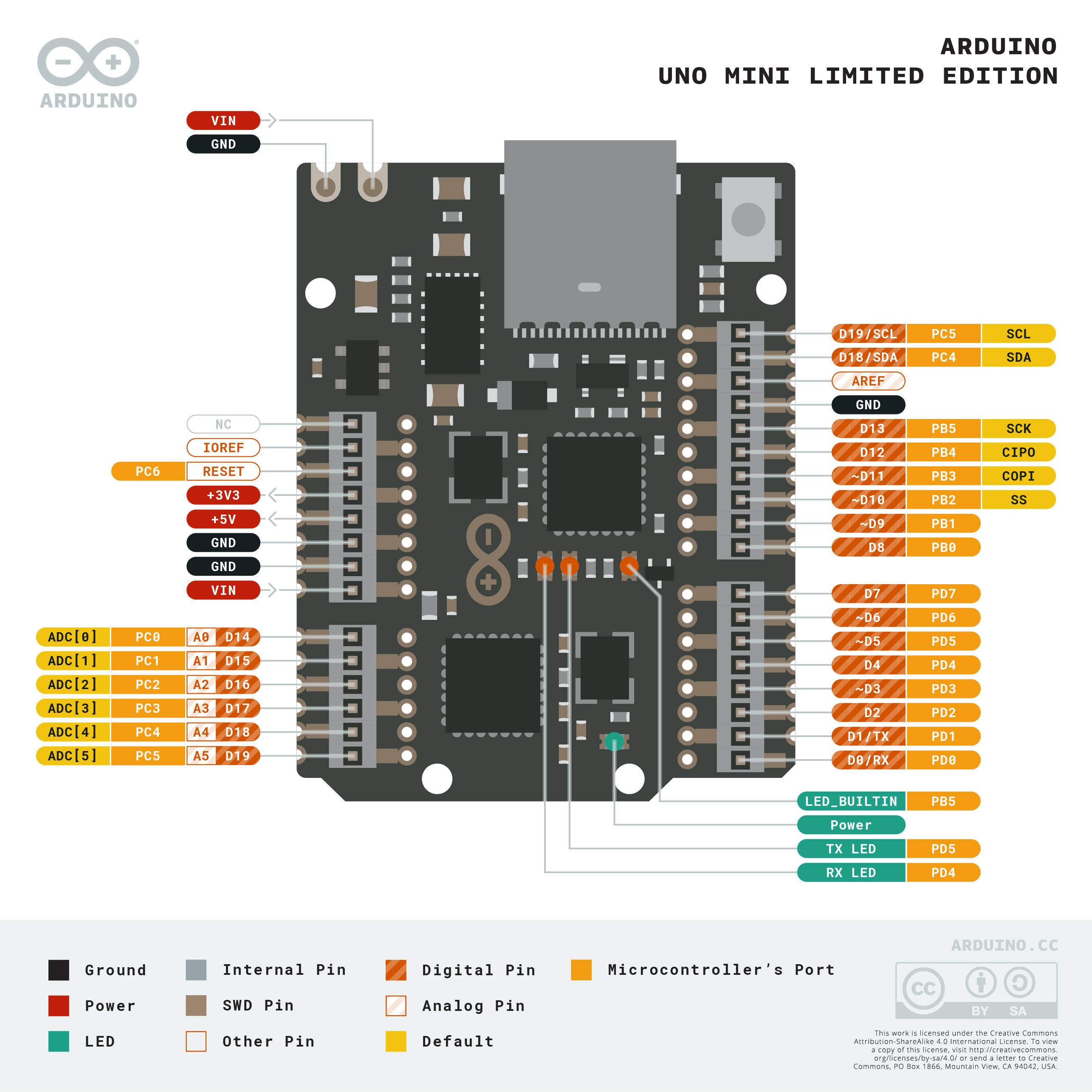 Распиновка уно UNO Mini Limited Edition Arduino Documentation in 2022 Arduino, Microcontroller 