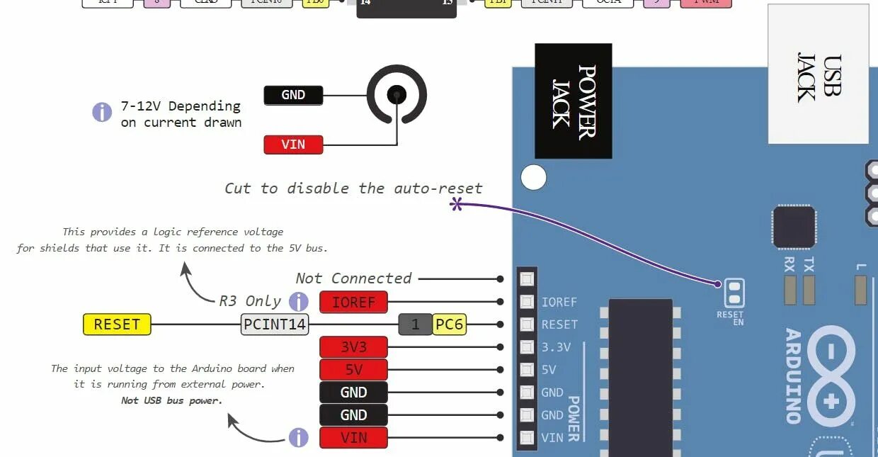 Распиновка уно The Full Arduino Uno Pinout Guide including diagram Elektronik