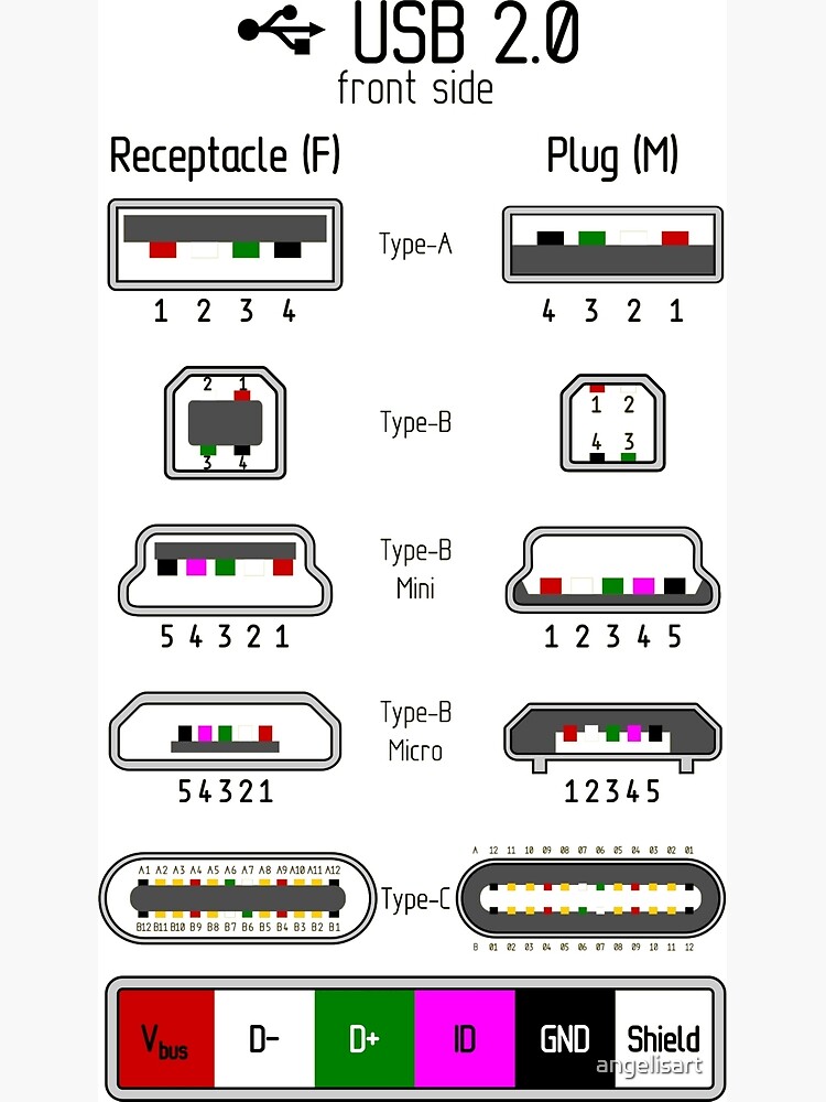 Распиновка usb "USB 2.0 PINOUT" Art Print for Sale by angelisart Redbubble