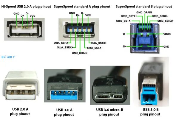 Кабель USB 3.0 AM--AM В длинна 3 метра