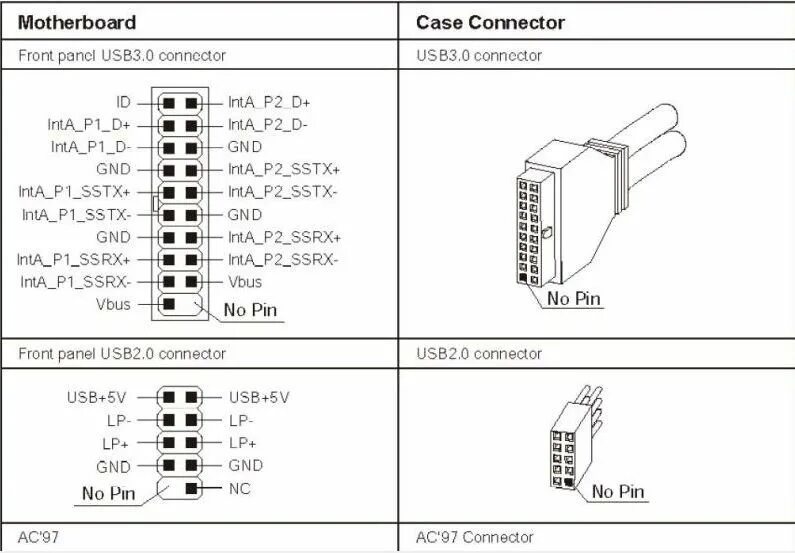 Распиновка usb на материнской Гнезда USB 3.0 A. Можно ли сделать 19-pin шлейф самому?