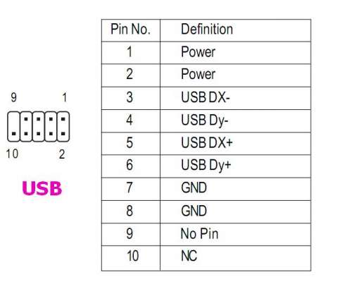 Распиновка usb на материнской Проблемы с ПК - FAQ - 4PDA