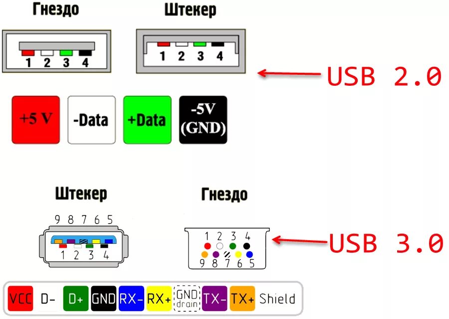 Распиновка usb на материнской Картинки USB B РАСПИНОВКА