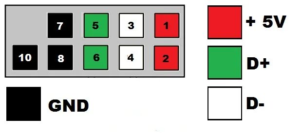 Распиновка usb на материнской Распиновка USB разъема (2.0, 3.0, Micro, Mini и Type-C) Диаграмм, Магазины, Плат