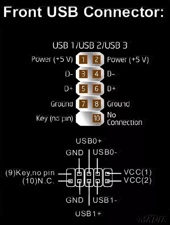 Распиновка usb на материнской motherboard - Front I/O ports on the front of a case - Super User