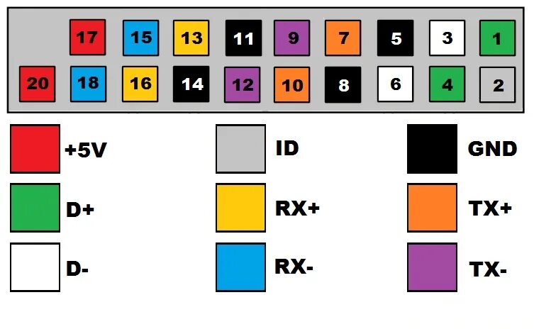 Распиновка usb на материнской плате Распиновка USB разъема (2.0, 3.0, Micro, Mini и Type-C)