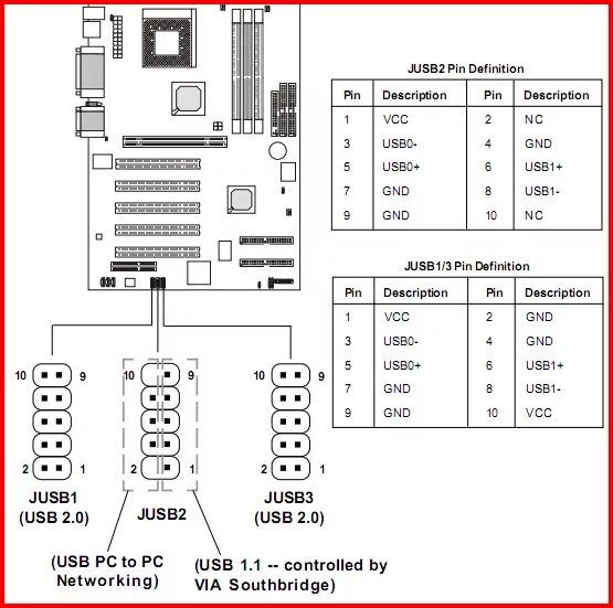 Распиновка usb на материнской плате Ответы Mail.ru: подскажите есть ли у матери Chaintech 7ata(E) внутренний USB пор