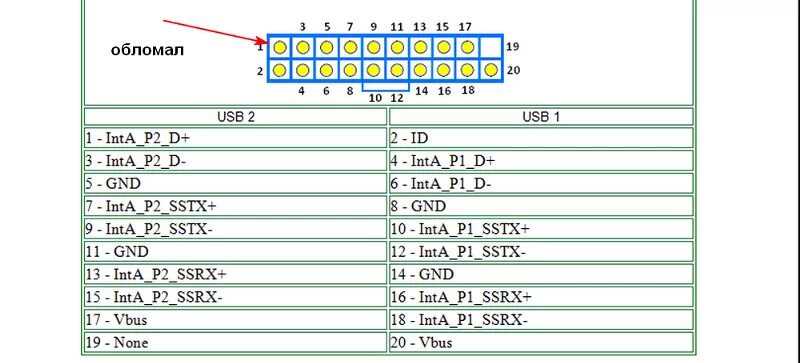 Распиновка usb на материнской плате Ответы Mail.ru: За что отвечает контакт на колодке USB 3.0 19 pin