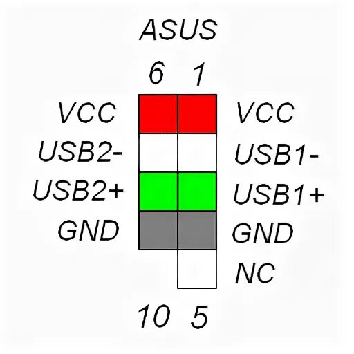 Распиновка usb на материнской плате Ответы Mail.ru: Как подсоединить передний USB порт.. подскажите пожалуйста