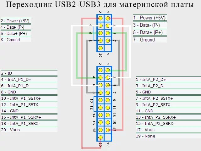 Распиновка usb на материнской плате Ответы Mail.ru: на корпусе есть выходы с USB 3,0 а на материнской плате usb3.0 т