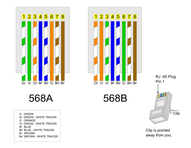 Распиновка utp File:568 A and 568 B.svg - Wikimedia Commons