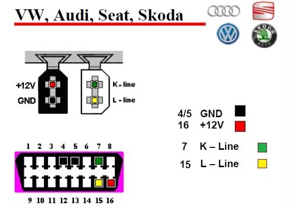 Распиновка vag Адаптер KKL VAG-COM 409.1 - Audi 100 Avant (C4), 2 л, 1991 года электроника DRIV