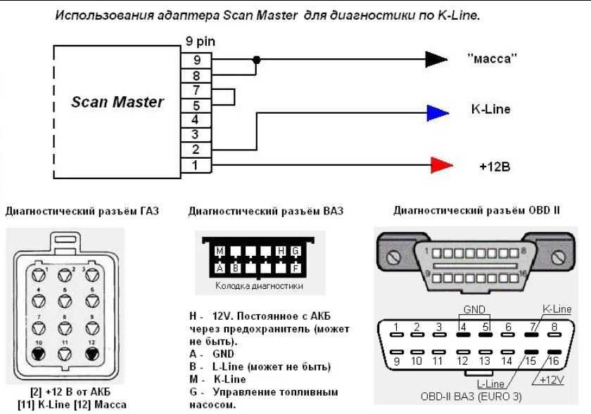 Распиновка ваз 12 Распиновка obd2: Разъем OBD 2 - распиновка, описание, фото - Производство и пост