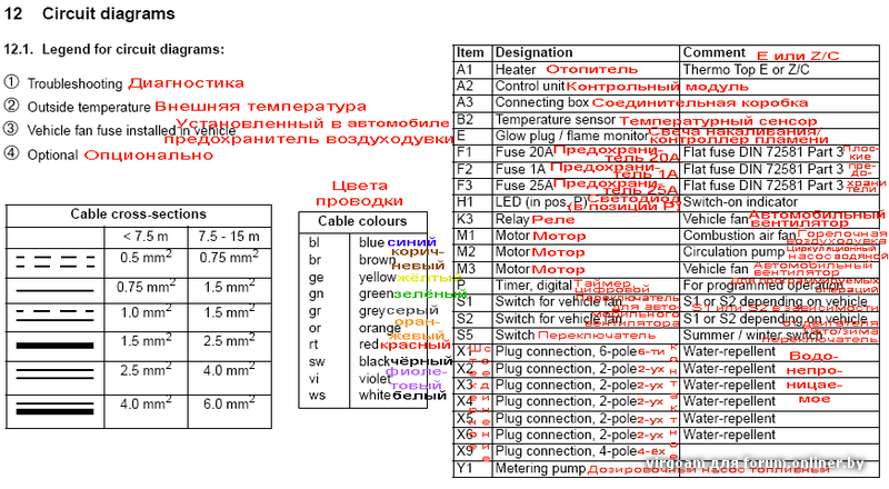 Распиновка вебасто термо Отопители. Вебасто/Webasto, Эбершпрехер/Eberspächer и др. - Форум onliner.by