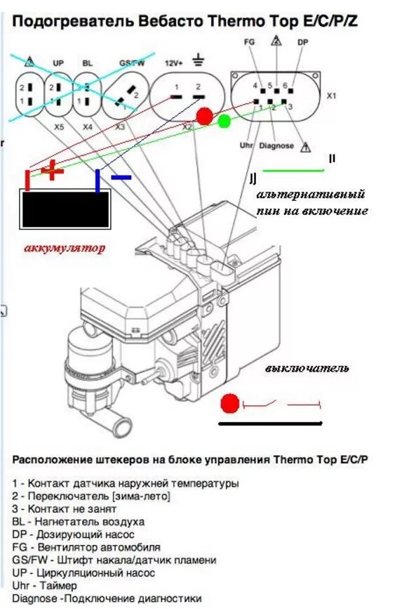 Распиновка вебасты Решение вопроса белого дыма с автономного отопителя Webasto Tempo Top Z (ZC) и т