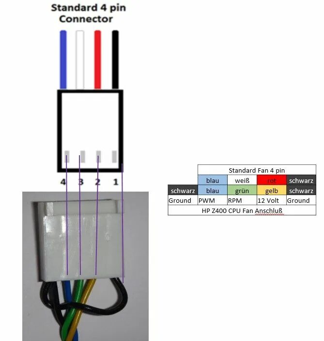 Распиновка вентилятора 4 pin HP z420 chłodzenie - Wentylator hałasuje chce wymienić 5pin na 4 pin