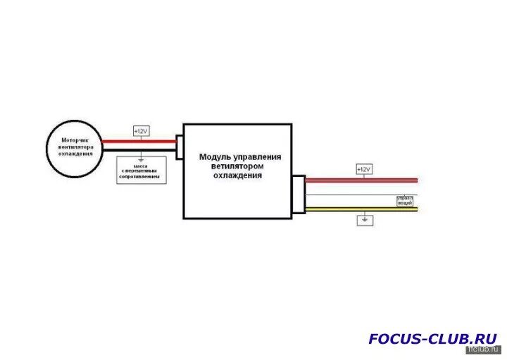 Распиновка вентилятора охлаждения распиновка разъема блока вентилятора охлаждения Фокус 2 - Ford Focus Клуб