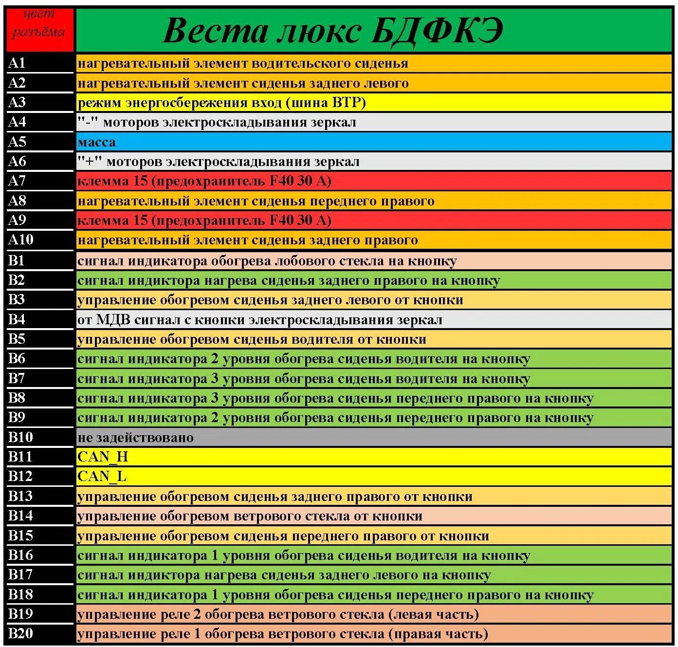 Распиновка весты Распиновки блоков BCM, EMM и БДФКЭ Веста в комплектации Норма, Веста в комплекта