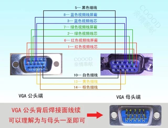 Распиновка vga Купить Компьютерная периферия Пекин от двери до двери профессиональная подвергая