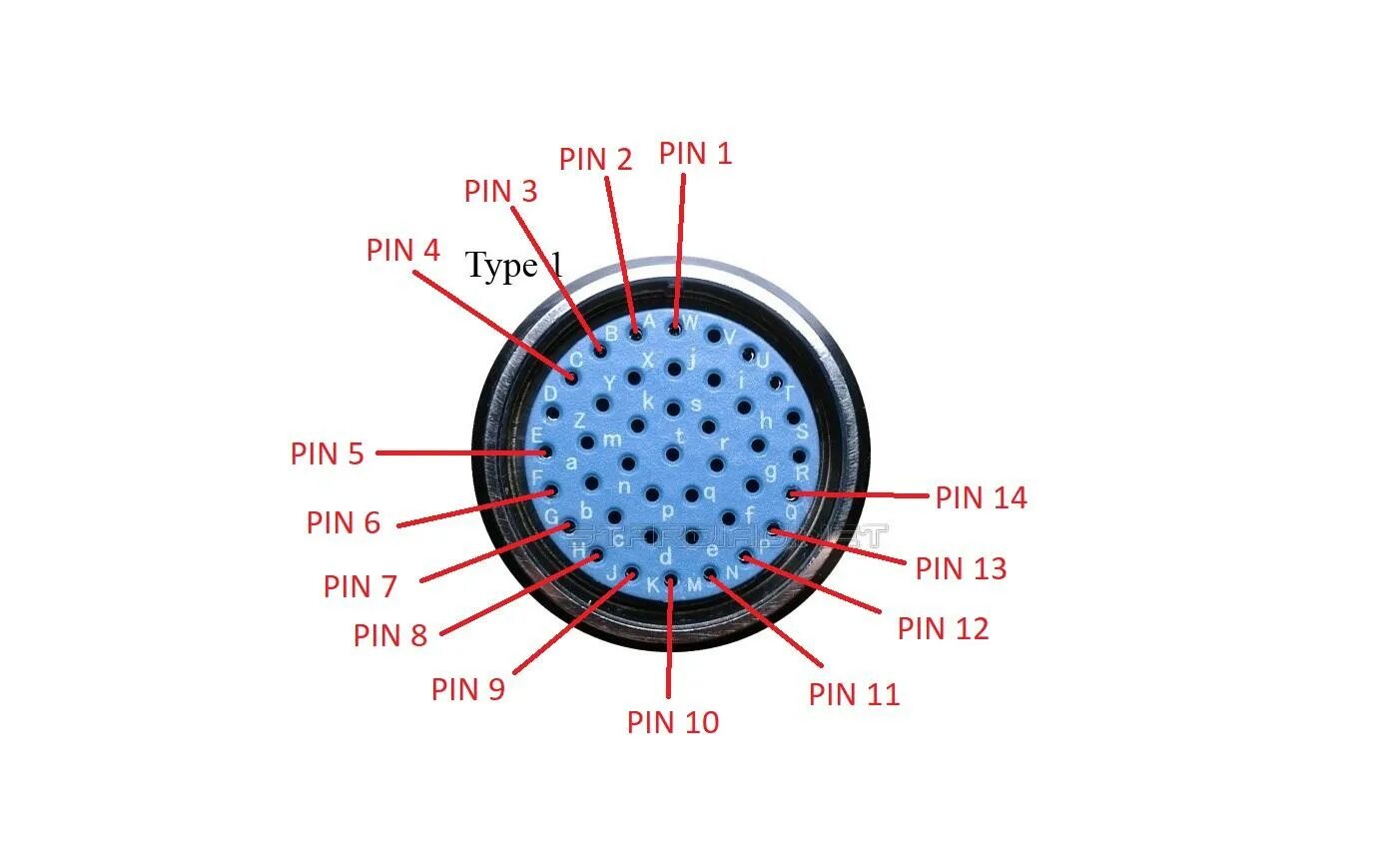 Распиновка входов SD Connect C4 Нужна распиновка 14 pin разема - Star Diagnosis SD Connect - Форум