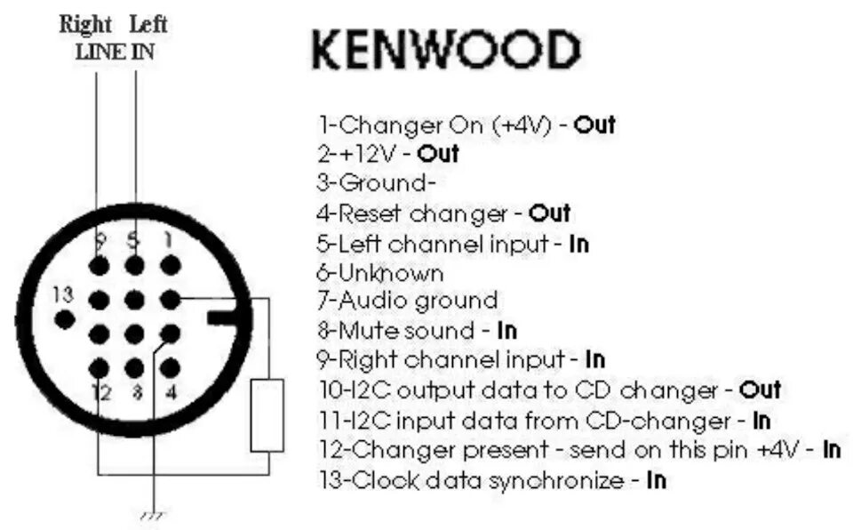 Распиновка входов Как сделать aux вход на магнитоле вместо cd привода kenwood - фото - АвтоМастер 