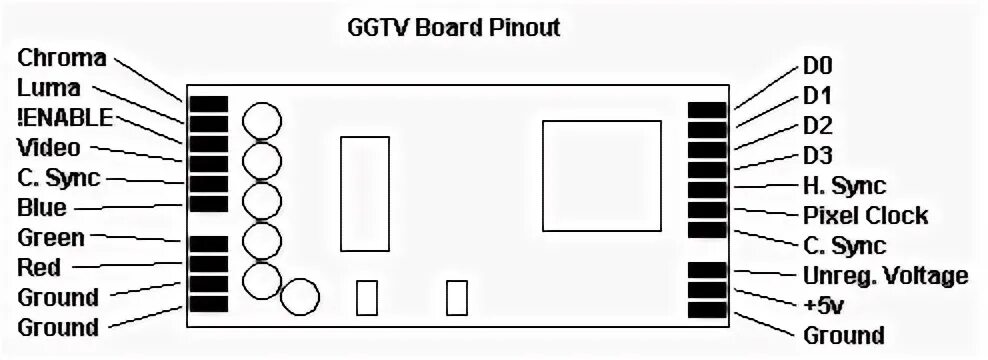 Распиновка видео Sega Game Gear TV Output Board