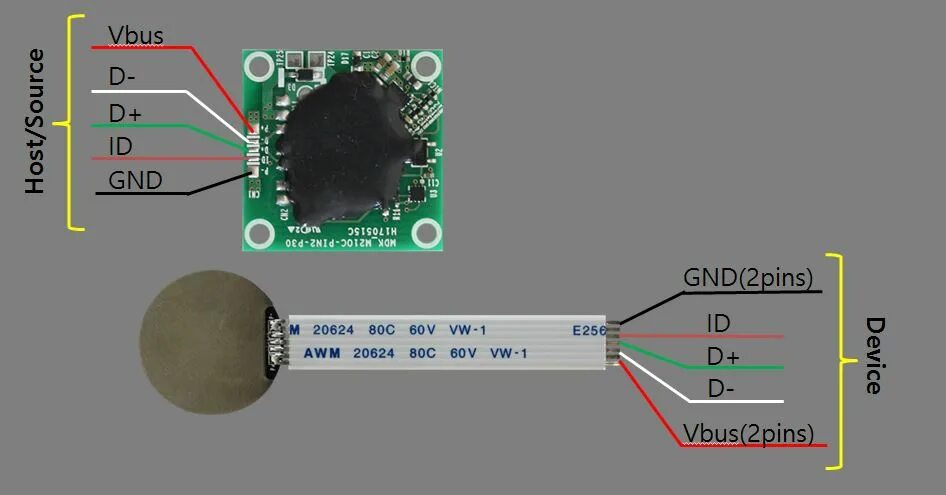 Распиновка видеокамеры Getting Started with Magconn - Hackster.io