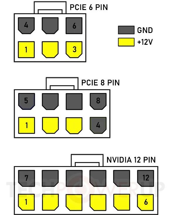 Распиновка видеокарты Видеокарты NVIDIA GeForce RTX 3000 могут получить новый 12-контактный разъем доп