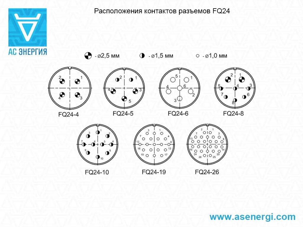 Распиновка вилки Разъемы быстроразъемные герметичные FQ24 - АС Энергия РУ