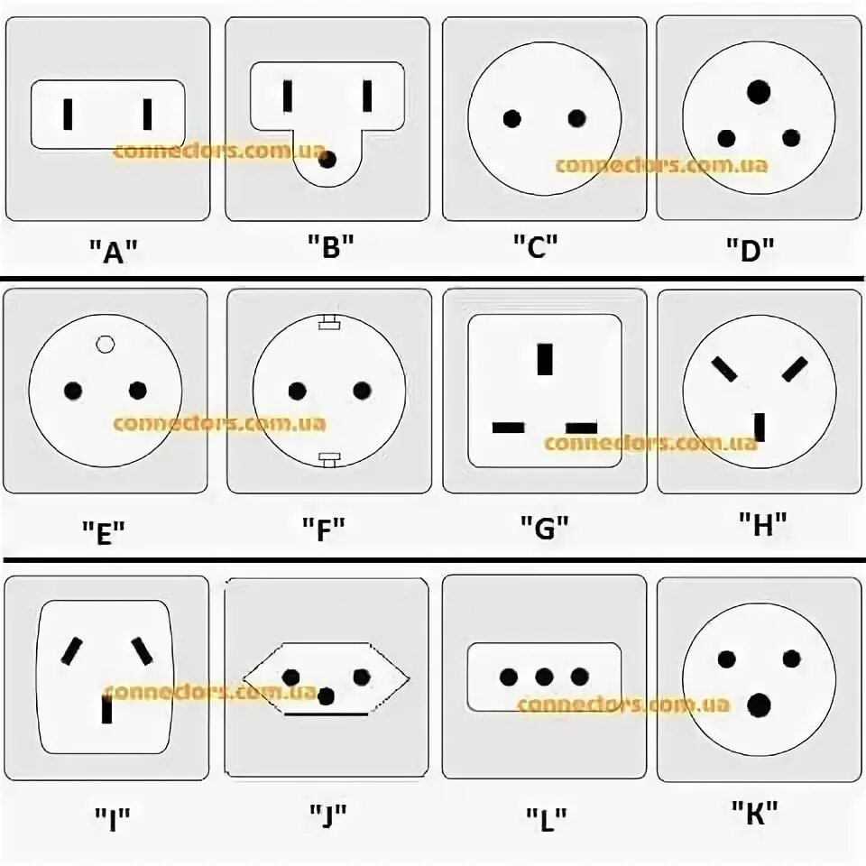 Распиновка вилки розетки Виды розеток: по разъемам, типу установки и дополнительным функциям