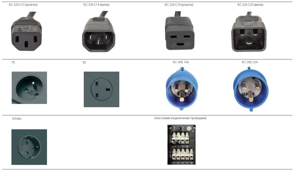 Распиновка вилки розетки ИБП для дома (компьютера) и офиса Бытовые ИБП EATON на 220 Вольт