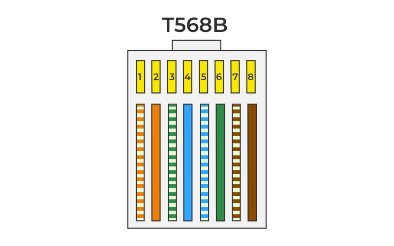 Распиновка витого провода Rj45 ethernet HeatProf.ru