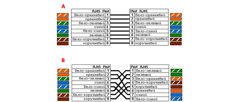 Распиновка витого провода Распиновка вито пары