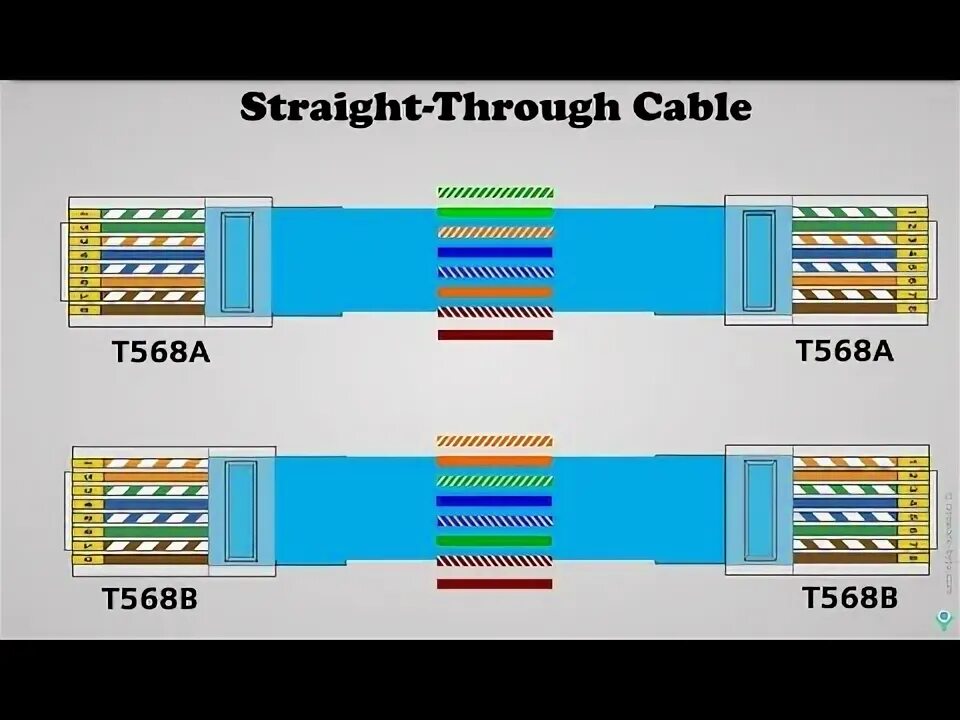 Распиновка витой straight and cross-Cable - YouTube