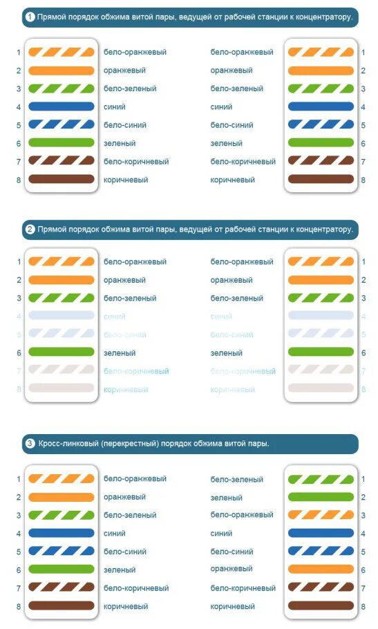 Распиновка витой пары 8 проводов цветовая Как обжать витую пару