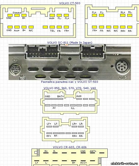 Распиновка вольво АВТОЭЛЕКТРИК - Разъёмы автомогнитол- Volvo