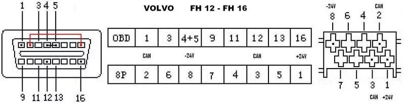 Распиновка вольво Распиновка диагностического разъема Вольво Fh12 для Автоком - Мои файлы - Катало