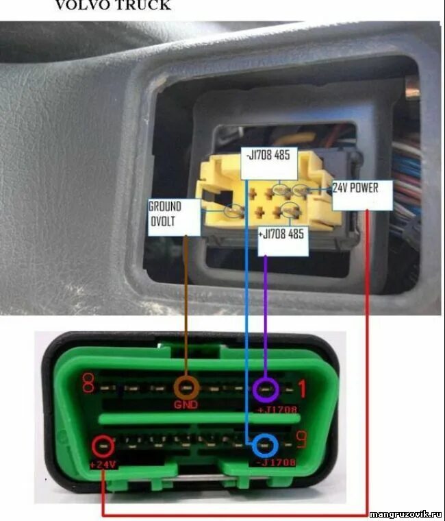 Распиновка вольво VOLVO диагностические розетки,обозначение контактов в разъеме. - 15 Апреля 2016 