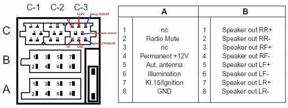Распиновка выходов AUX для штатной магнитолы Blaupunkt - Сообщество "Электронные Поделки" на DRIVE2