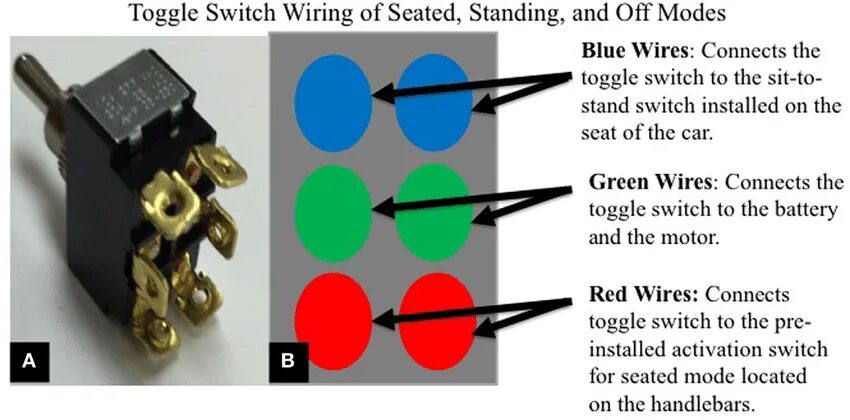 Распиновка выключателя A) Double-pole double-throw toggle switch; (B) electrical diagram... Download Sc