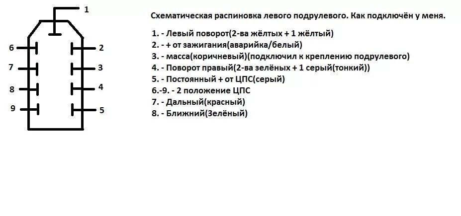 Распиновка выключателя Дополнение к замене рулевой от 105. - ГАЗ 3110, 2,3 л, 2001 года своими руками D