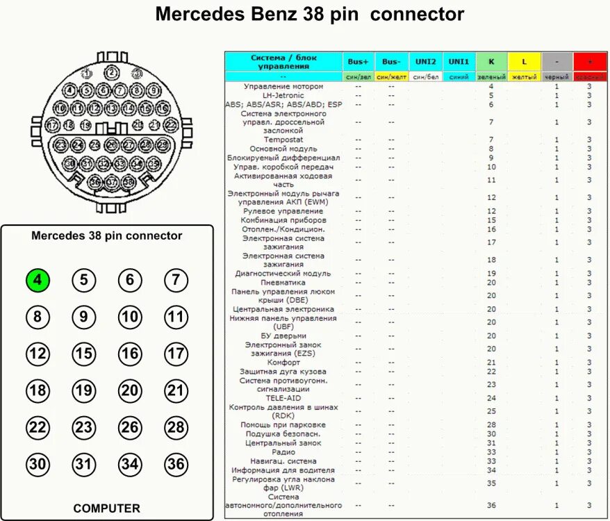 Распиновка w210 Программа распиновок диагностических разъёмов авто и OBD2 - Mercedes-Benz E-clas