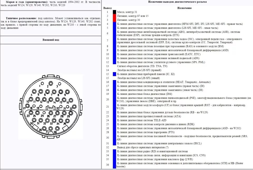 Распиновка w210 Диагностика Карсофтом. 112 двигатель (МЕ). Китайским прибором - Mercedes-Benz E-
