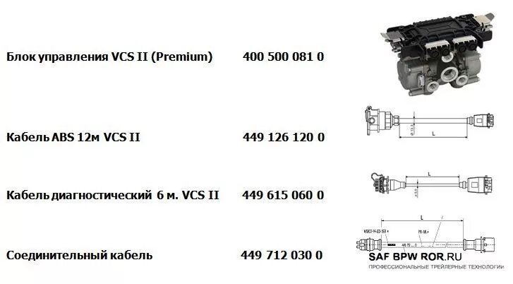 Распиновка wabco Модулятор.ABS VCS II 4S/2M комплект - SafBPWROR.ru