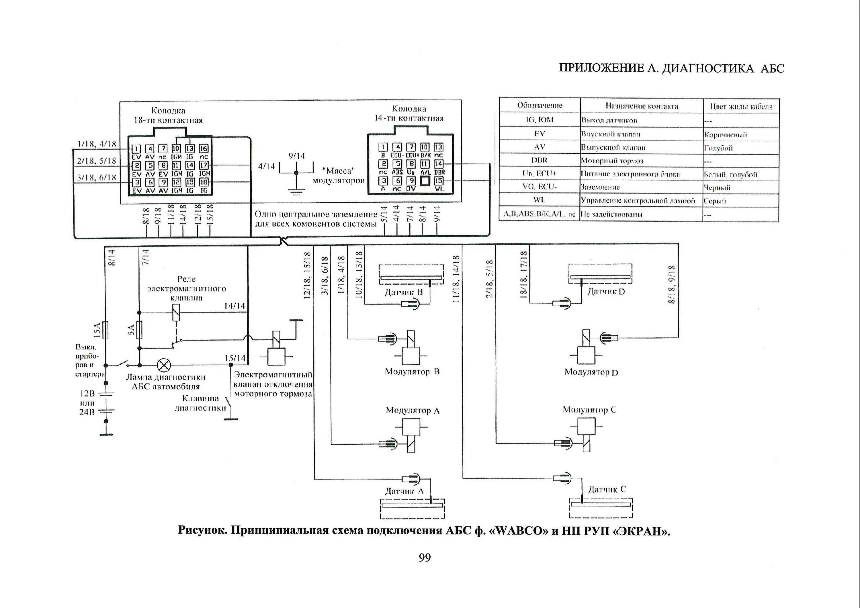 Распиновка wabco Диагностика абс камаз: найдено 82 изображений
