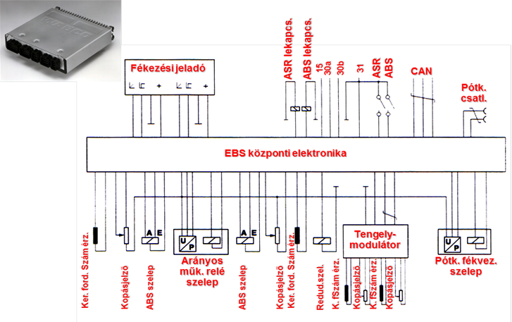 Распиновка wabco 16. fejezet - Intelligens fékrendszerek szerkezeti elemeinek analízise